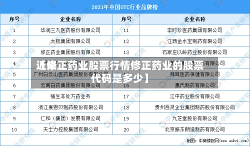 近来
【修正药业股票行情修正药业的股票代码是多少】