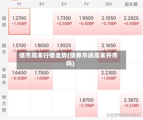 债市周末行情走势(债券市场周末开市吗)