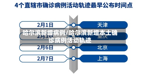 哈尔滨新增病例/哈尔滨新增本土确诊病例活动轨迹