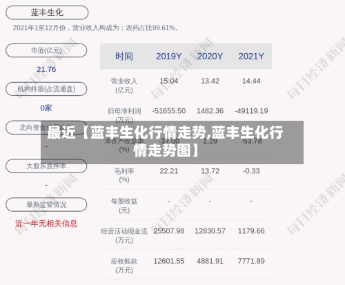 最近【蓝丰生化行情走势,蓝丰生化行情走势图】-第2张图片