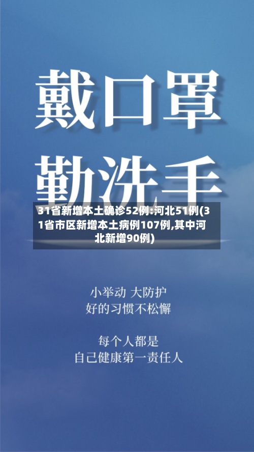 31省新增本土确诊52例:河北51例(31省市区新增本土病例107例,其中河北新增90例)