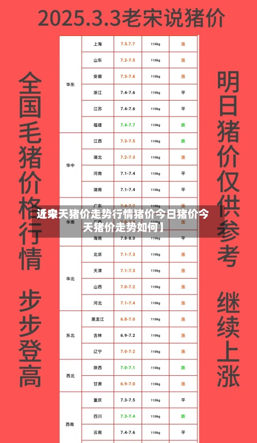 近来
【今天猪价走势行情猪价今日猪价今天猪价走势如何】