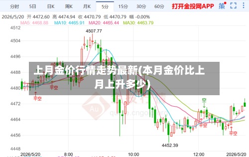 上月金价行情走势最新(本月金价比上月上升多少)-第2张图片