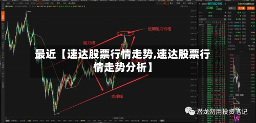 最近【速达股票行情走势,速达股票行情走势分析】-第3张图片