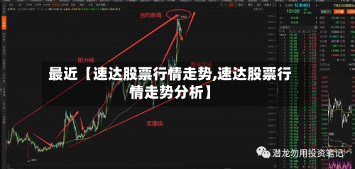最近【速达股票行情走势,速达股票行情走势分析】-第2张图片