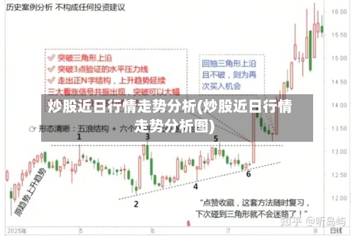 炒股近日行情走势分析(炒股近日行情走势分析图)