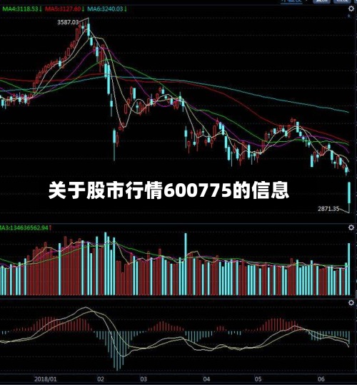 关于股市行情600775的信息-第2张图片