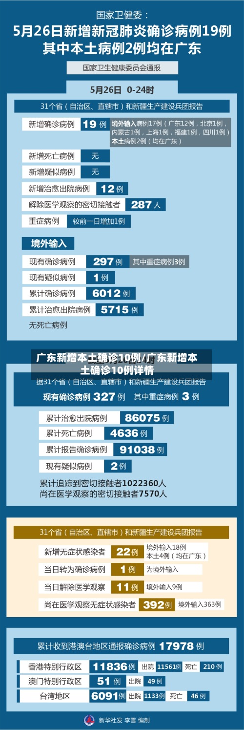 广东新增本土确诊10例/广东新增本土确诊10例详情-第2张图片