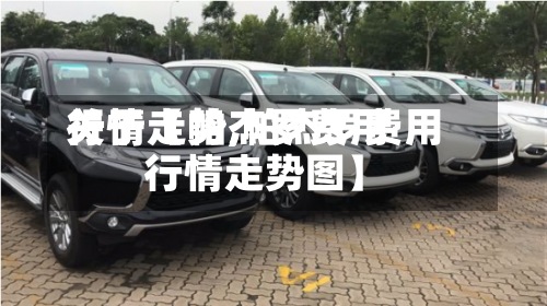 关于【帕杰罗费用行情走势,帕杰罗费用行情走势图】