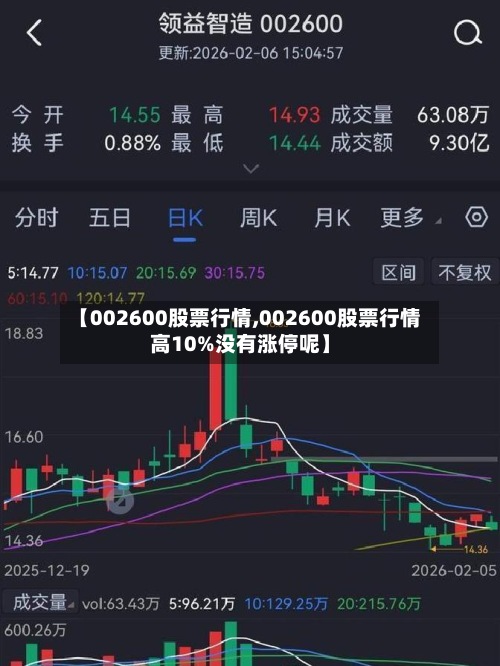 【002600股票行情,002600股票行情高10%没有涨停呢】-第3张图片