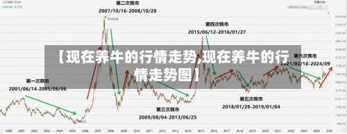【现在养牛的行情走势,现在养牛的行情走势图】