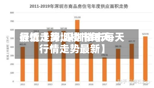 最近【深圳楼市每天
行情走势,深圳楼市每天
行情走势最新】