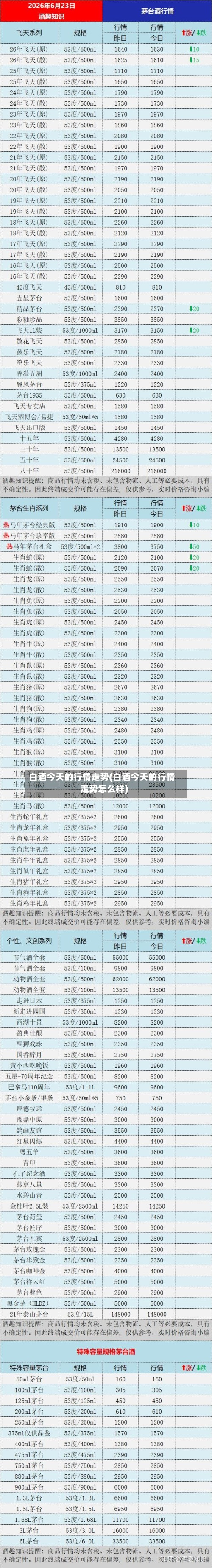 白酒今天的行情走势(白酒今天的行情走势怎么样)