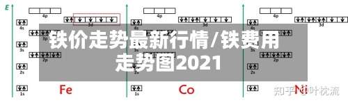 铁价走势最新行情/铁费用
走势图2021