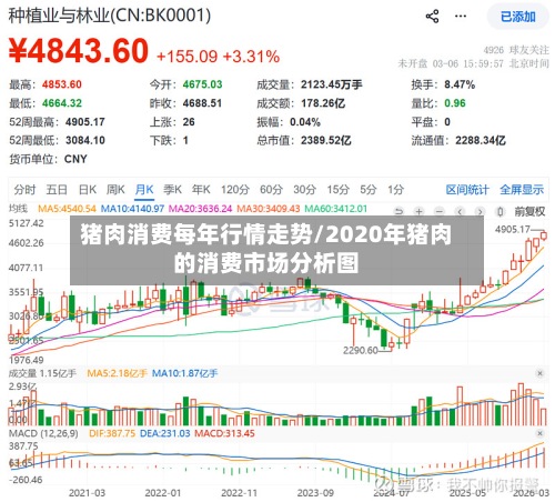 猪肉消费每年行情走势/2020年猪肉的消费市场分析图-第2张图片
