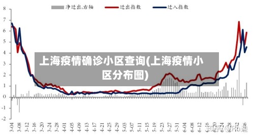 上海疫情确诊小区查询(上海疫情小区分布图)-第2张图片