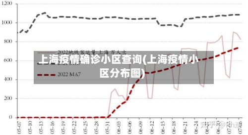 上海疫情确诊小区查询(上海疫情小区分布图)-第3张图片