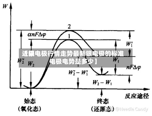 近来
【银电极行情走势最新银电极的标准电极电势是多少】