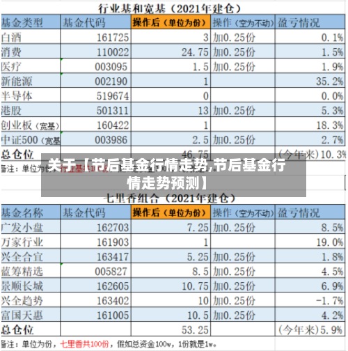 关于【节后基金行情走势,节后基金行情走势预测】