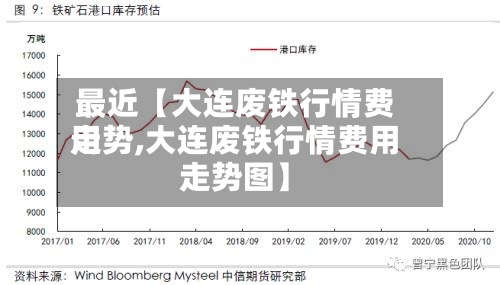 最近【大连废铁行情费用
走势,大连废铁行情费用
走势图】