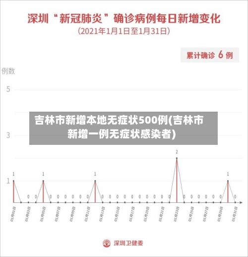 吉林市新增本地无症状500例(吉林市新增一例无症状感染者)