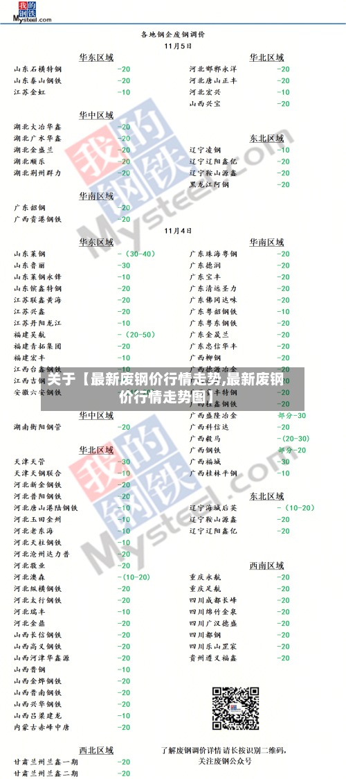 关于【最新废钢价行情走势,最新废钢价行情走势图】-第2张图片