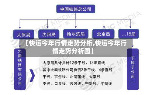 【快运今年行情走势分析,快运今年行情走势分析图】-第2张图片