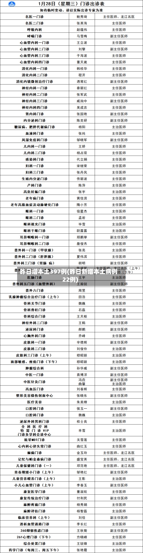 昨日增本土397例(昨日新增本土病例22例)-第2张图片