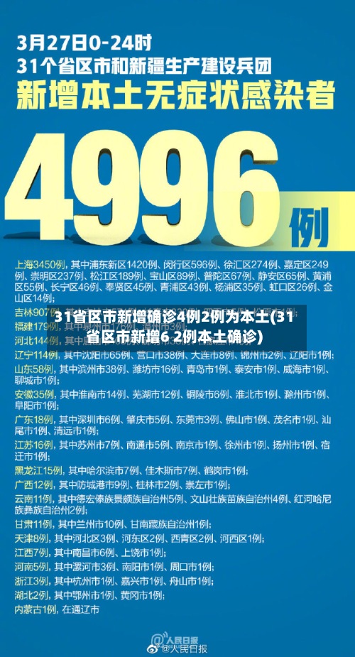 31省区市新增确诊4例2例为本土(31省区市新增6 2例本土确诊)-第2张图片