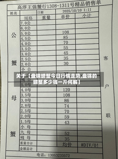 关于【盘锦螃蟹今日行情走势,盘锦的螃蟹多少钱一斤何解】