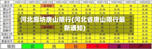 河北廊坊唐山限行(河北省唐山限行最新通知)