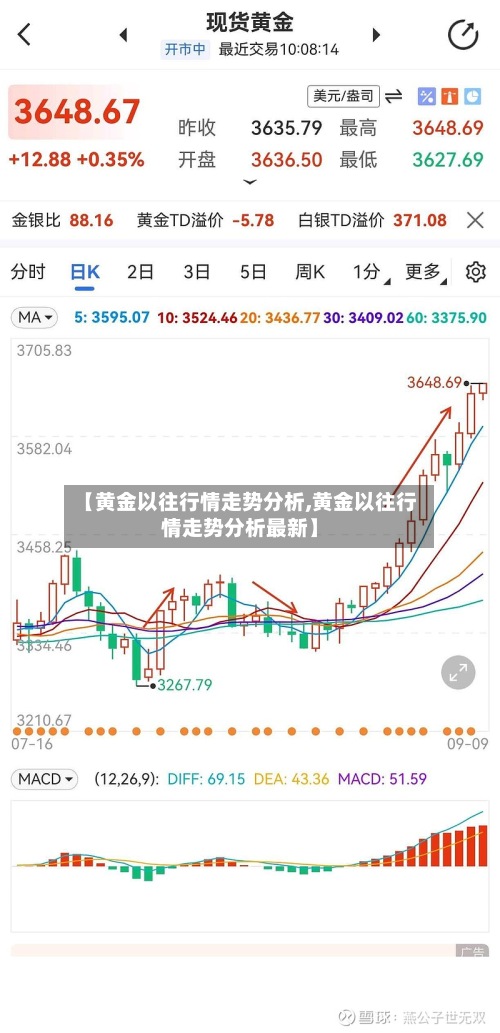 【黄金以往行情走势分析,黄金以往行情走势分析最新】-第2张图片