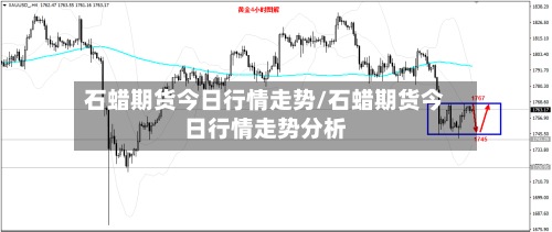 石蜡期货今日行情走势/石蜡期货今日行情走势分析-第3张图片