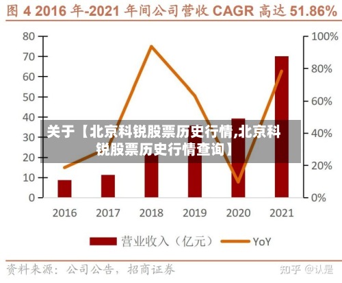 关于【北京科锐股票历史行情,北京科锐股票历史行情查询】