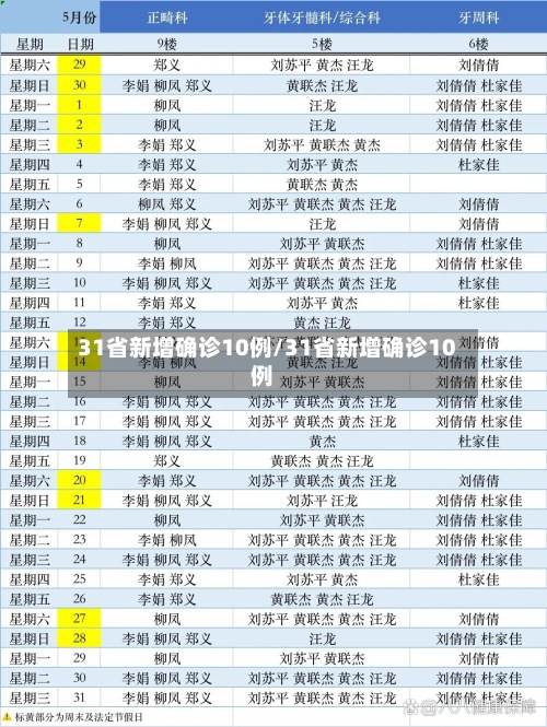 31省新增确诊10例/31省新增确诊10例