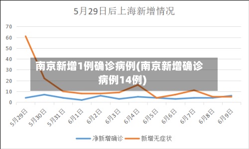 南京新增1例确诊病例(南京新增确诊病例14例)