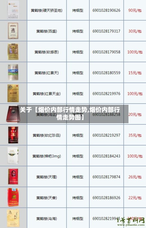 关于【烟价内部行情走势,烟价内部行情走势图】