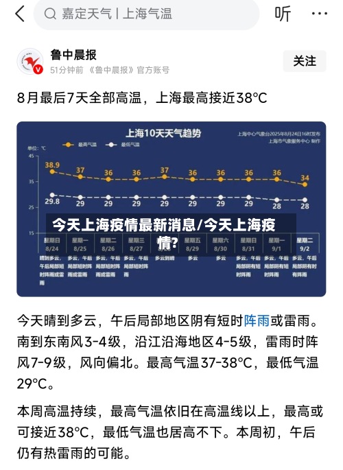 今天上海疫情最新消息/今天上海疫情?