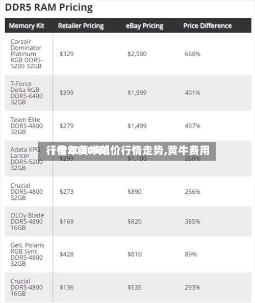 【今年黄牛单价行情走势,黄牛费用
行情2020年】