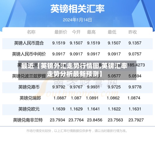 最近【英镑外汇走势行情图,英镑汇率走势分析最新预测】