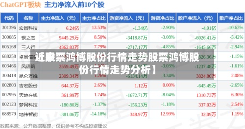近来
【股票鸿博股份行情走势股票鸿博股份行情走势分析】-第3张图片