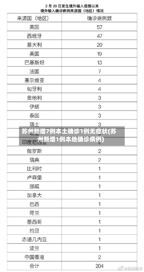 苏州新增7例本土确诊1例无症状(苏州新增1例本地确诊病例)