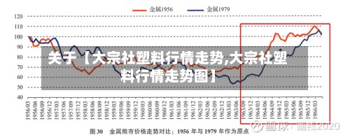 关于【大宗社塑料行情走势,大宗社塑料行情走势图】