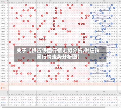 关于【供应铁圈行情走势分析,供应铁圈行情走势分析图】-第3张图片
