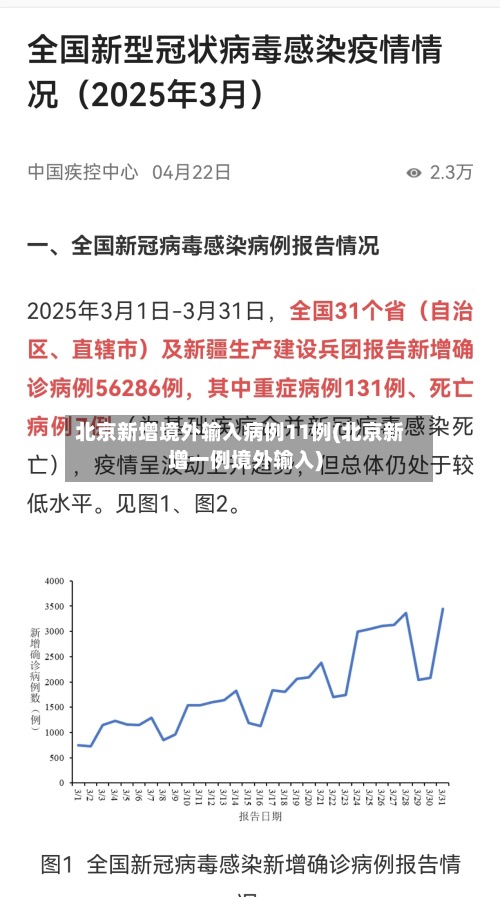 北京新增境外输入病例11例(北京新增一例境外输入)
