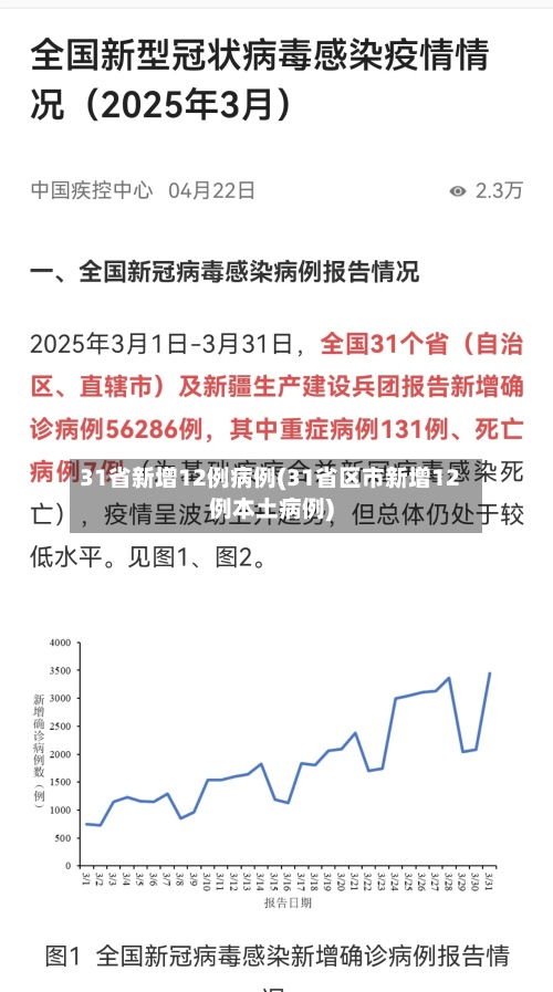 31省新增12例病例(31省区市新增12例本土病例)