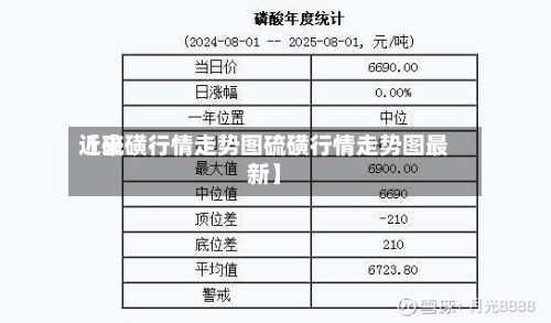 近来
【硫磺行情走势图硫磺行情走势图最新】-第2张图片