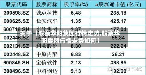 关于【股票华阳集团行情走势,股票华阳集团行情走势如何】-第3张图片