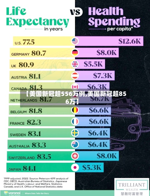 【美国新冠超556万例,美国新冠超856万】-第3张图片