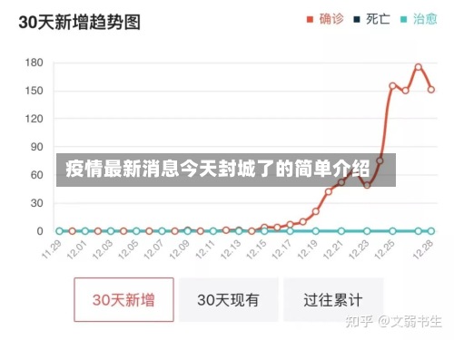 疫情最新消息今天封城了的简单介绍
